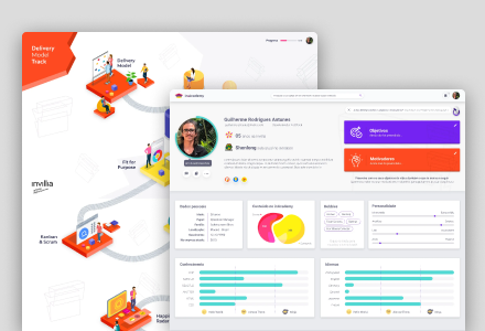 Delivery Model Track